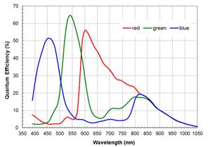 Uniview PixelSense